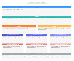 Positioning is what makes you avoid the shotgun approach to sales and marketing, where you're marketing to everybody and it is not a tagline. Product Positioning Key Elements And Strategies For Success Lucidchart Blog