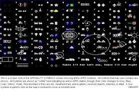 Aprs Symbols Icons