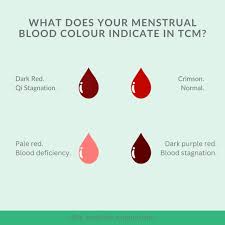 Image result for Menstrual Bleeding