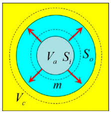 A common statement is that water is an incompressible fluid. Crystals Free Full Text Bubbly Water As A Natural Metamaterial Of Negative Bulk Modulus