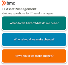 Real estate asset managers are responsible for monitoring property performance and maximizing property revenue for their clients. Get Started With Itam It Asset Management Explained Bmc Software Blogs