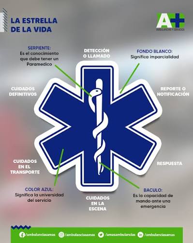 𝐐𝐮𝐞́ 𝐬𝐢𝐠𝐧𝐢𝐟𝐢𝐜𝐚 𝐥𝐚 𝐞𝐬𝐭𝐫𝐞𝐥𝐥𝐚 𝐝𝐞 𝐥𝐚 𝐯𝐢𝐝𝐚? La  estrella de la vida ha sido tradicionalmente utilizada como un sello de  autenticación o certificación para las ambulancias, paramédicos u otro  personal de manejo