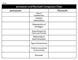 Jamestown And Plymouth Graphic Organizer
