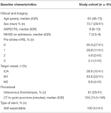 The series' trademark is that it tells both about life in rich (such as dukes and duchesses) as. Frontiers Intracranial Stenting After Failed Thrombectomy In Patients With Moderately Severe Stroke A Multicenter Cohort Study Neurology