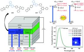 The journal is published quarterly and provides extensive online access coverage of the most important research advances in structure, processing, properties, and performance of materials. St Wgeymyocgem