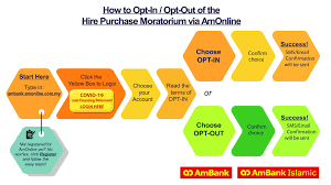 With a flexible payment schedule, hire purchase makes purchases easy and secure for both buyers and sellers. Ambank The Deadline To Opt In Opt Out Of Your Hire Facebook