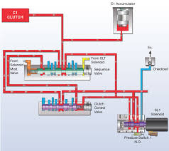 4r70w Hydraulic Diagrams Wiring Diagrams