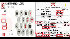 Grand Dragon Lotto Prediksi 2 3 2021 Top 4d Youtube