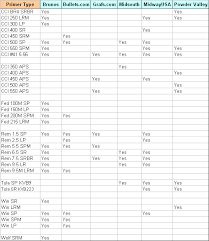 11 Competent Midwayusa Scope Ring Chart