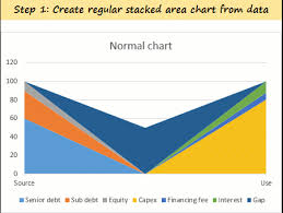 Source Vs Use Of Funds 14 Charting Alternatives Chandoo