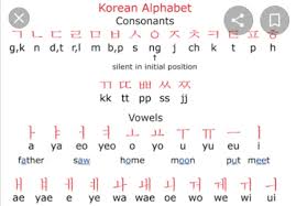 English speakers who learn korean frequently ask whether ㄱ is g or k. Korean Language Tutorial For All Photos Facebook