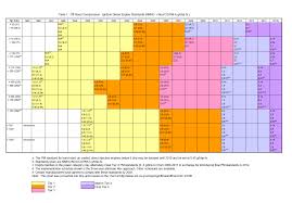 Non Road Diesel Engine Certification Tier Chart California