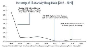 In this type of tax scenario. Bitcoin Tumbles After Treasury Unveils Stricter Crypto Reporting To Irs Zerohedge