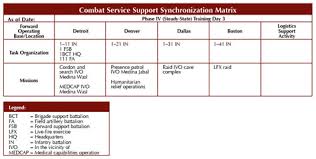 Army Logistician Logistics Synchronization And The