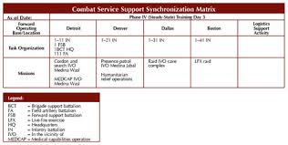 army logistician logistics synchronization and the