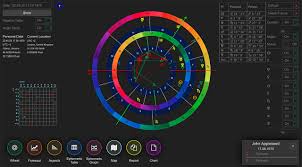 Ve Best Astrology Software For Mac Os And Windows