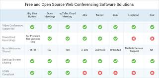 The Best 8 Free And Open Source Web Conferencing Software
