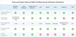 the best 8 free and open source web conferencing software