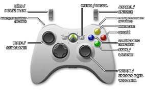 You can use these sample keysticks controls to play minecraft on your pc using a gamepad instead of the keyboard and mouse. Minecraft Controls Xbox 360 Minecraft Guide Gamepressure Com