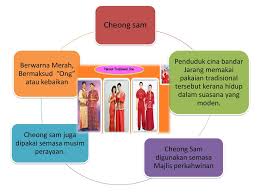 Check spelling or type a new query. Li Ta Aruf Kehidupan Masyarakat Cina Bandar Ppt Download