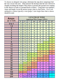 12v Wire Amp Chart Bedowntowndaytona Com