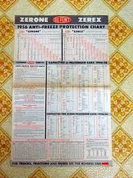 1956 Zerone Zerex Dupont Antifreeze Protection Chart Advertising Poster Ebay