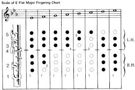 play flute 2