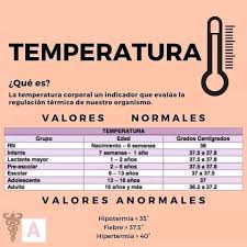 La temperatura corporal de una persona. Pin On Ambulancias