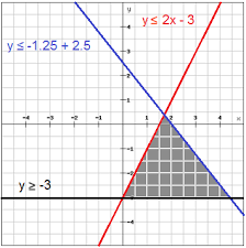 Systems Of Linear Inequalities Algebra 1 Systems Of Linear Equations And Inequalities Mathplanet