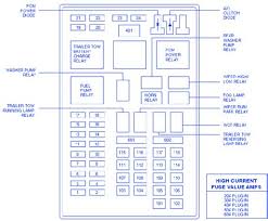 Automotive wiring in a 2003 lincoln navigator vehicles are becoming increasing more difficult to identify due to the installation of more advanced feel free to use any lincoln navigator car stereo wiring diagram that is listed on modified life but keep in mind that all information here is provided as. Lincoln Navigator Wiring Diagram From Fuse To Switch I Have A 2004 Lincoln Navigator And The Rear Tailights Are I Have Enclosed A Picture Diagram Of The Fuse Box And