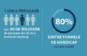 Actele necesare pentru obtinerea prestatiilor sociale. Accesibilitatea Produselor È™i Serviciilor Pentru Persoanele Cu Handicap È™i Pentru Persoanele In VarstÄƒ Consilium