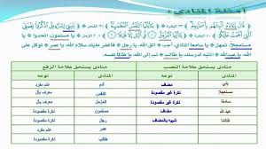 ابحث عن معلمه الذي نجح في مدونته. Ø§Ù„ÙƒÙØ§ÙŠØ© Ø§Ù„Ù†Ø­ÙˆÙŠØ© ÙƒÙØ§ÙŠØ§Øª Ù„ØºÙˆÙŠØ© 3 Ø§Ù„Ø£Ø³Ø§Ù„ÙŠØ¨ Ø§Ù„Ù†Ø­ÙˆÙŠØ© Ø¯Ø±Ø³ Ø§Ù„Ù†Ø¯Ø§Ø¡ Youtube