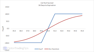 After two years, the disinfectant spray and wipes may lose some of their effectiveness. How Do We Calculate Option Payoff Before Expiration Quantitative Finance Stack Exchange