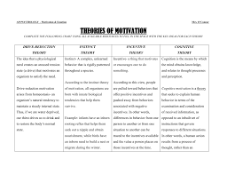 Theories Of Motivation Worksheet Answer Key