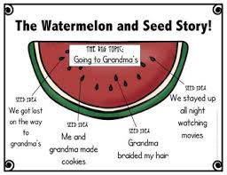 Personal Narrative Writing Cherish The Small Moments Watermelon Vs Seeds