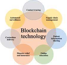 Binancetalk is a forum to discuss & share all about more than 8000 cryptocurrencies like bitcoin, ethereum, xrp, polkadot, bidao etc. Blockchain Technology And Its Applications To Combat Covid 19 Pandemic Springerlink