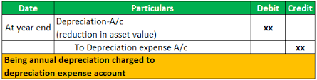 Finance leases are sometimes also known as capital leases. Finance Lease Meaning Accounting Calculations With Examples