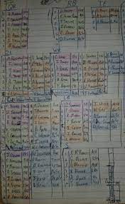 Teams keep secret their nfl draft boards, but the post shares its report card. 2020 Nfl Draft Board Nfl Draft