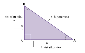 We did not find results for: Perbandingan Trigonometri Pada Segitiga Siku Siku Matematika