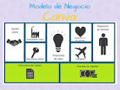 Resultado de imagen para "ejemplos de modelos de negocio" exitosos