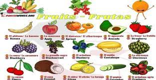 It's very common throughout latin america and even in the states. Fruits In Spanish Los Frutas Spanish Words