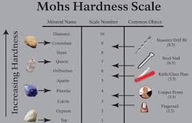 Tile Hardness Understanding The Mohs Scale Link