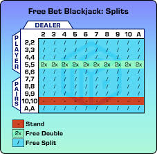 Free Bet Blackjack Charts Guide 2019 Evolution Gaming