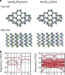Three Dimensional Buckled Honeycomb Boron Lattice With Vacancies As An Intermediate Phase On The Transition Pathway From A B To G B Npg Asia Materials