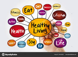 Healthy Living Mind Map Flowchart Marker Health Concept