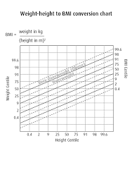 12 metric bmi chart business letter