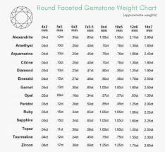 Gemstone Size Charts For Custom Fine Jewelry