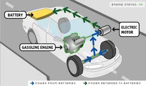 What Is A Service Brake In An Automobile Quora