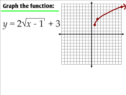 A plants have a cell wall and choloplast b plants have vacuole and nucleus c plants have a nuleus and mitochondria d plants have a nucleus and a cell membrane. Graphing Radical Functions Quiz Edgenuity Answers Radical Functions Their Graphs