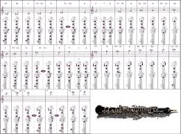 free clarinet fingering chart by barry cockcroft reed